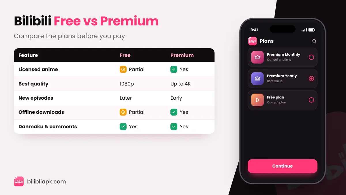 Bilibili Free vs Premium comparison table