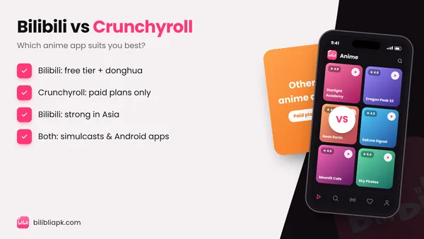 Bilibili vs Crunchyroll anime app comparison